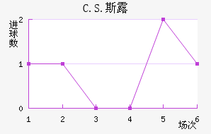 C.S.˹¶