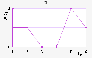 CFǽ