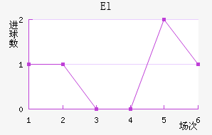 Elǽ