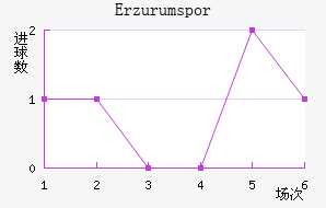 Erzurumspor