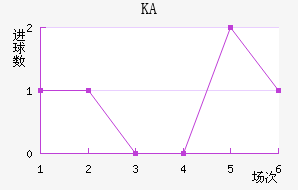 KA