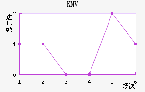 KMV