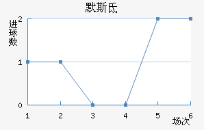 ϣʷسǽ