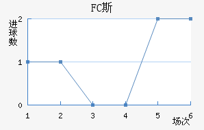 FC˹