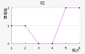߶