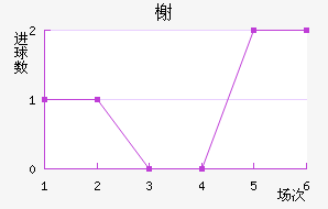 鿨