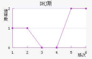 DHJ˹ɳǽ