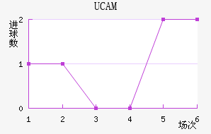 UCAMǽ