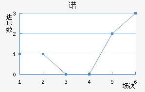 ŵ