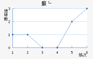񲩸
