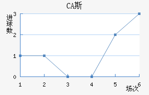 CA˹ǽ