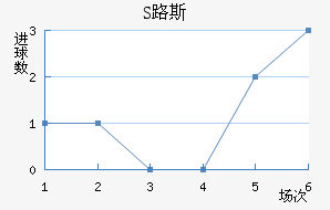 S·˹
