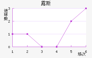 ¶˹ս