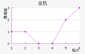 ȫִ