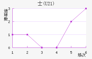 ʿ(U21)