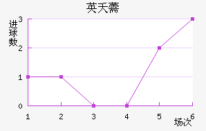 Ӣز޸