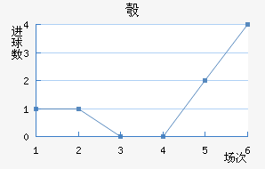찲