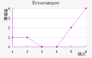 Erzurumspor