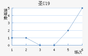 ʥU19