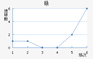 µٽ