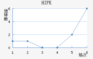 HIFK