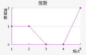 ֶ˹