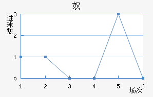 ū