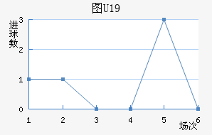 ͼU19