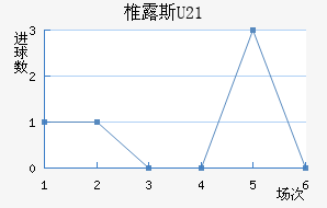 ׵¶˹U23
