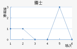 ޶ʿ