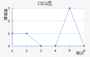 CSCAѸٽ