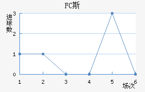 FC˹