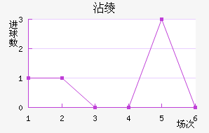 մ籩