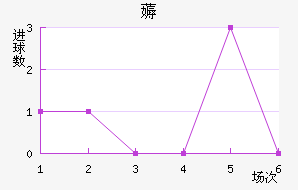 ޶