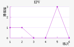 KPVƸ