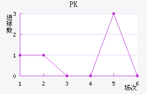 PK35