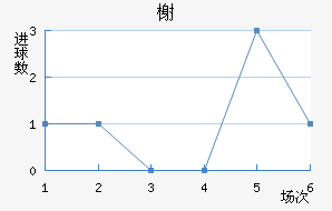鿨