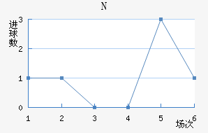 NKղ