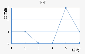 TOTֲ