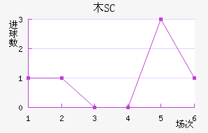 ľSC