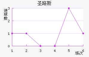ʥ·˹ѧӽ