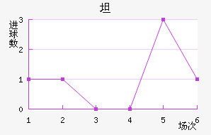 ̹˹ʹ