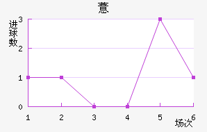 ޲