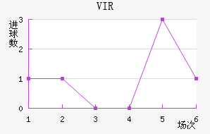 VIR׽