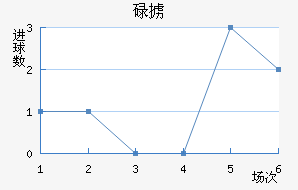 µ°