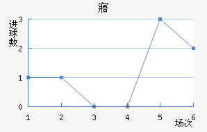 廪˽
