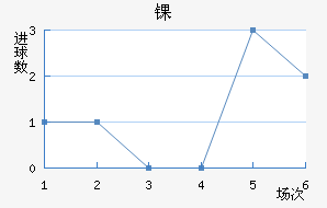 ﾺ