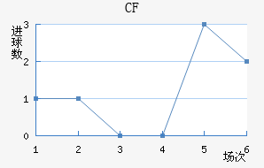 CFǽ