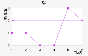 嫵½