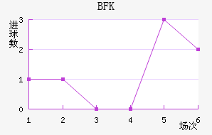 BFKͷ